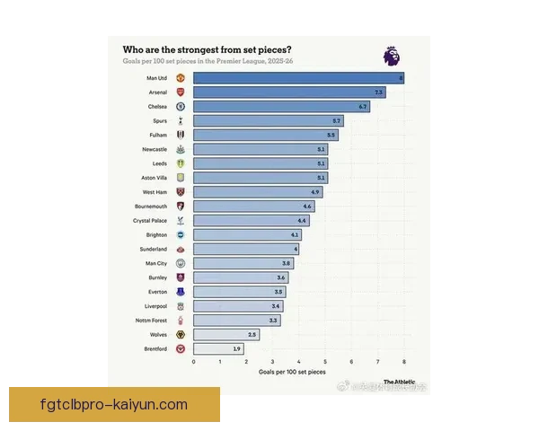 英超历史进球最多球员榜单及近期表现走势
