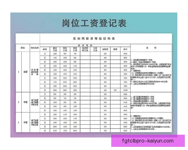 Griezmann合同细节与薪资结构解析：当前阶段待遇及未来选项